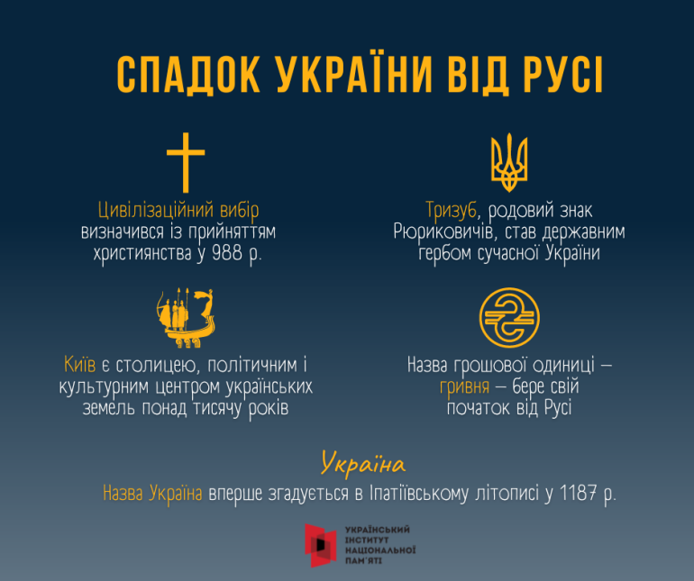 День Української Державності